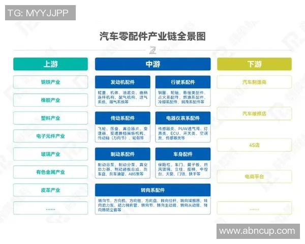 汽车配件制造行业发展趋势及技术创新对产业链的推动作用分析