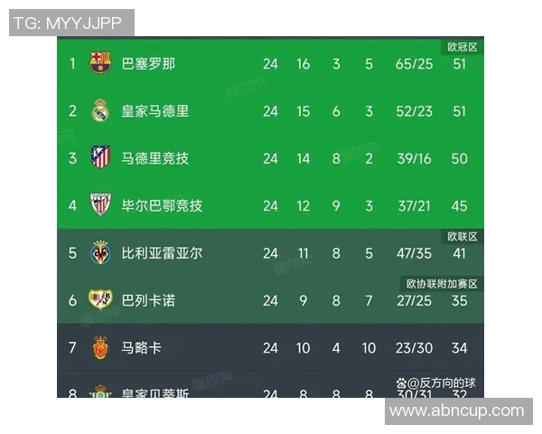 西甲赛程统计数据汇总：主客场胜率与进球分布