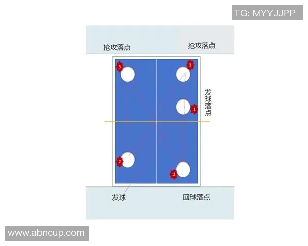上海乒乓球队快攻战术分析与比赛表现的得失总结